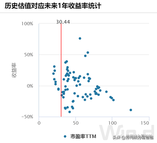 基金1000块一天赚多少，看看我的持仓就知道！（中证1000指数普通基民如何参与）
