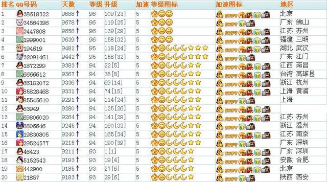 手机qq怎么设置密保，手机怎么设密码（从90年代一直用到今天的呢）