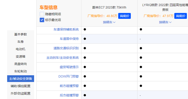 五六万买什么车最好，二手车五六万买什么车最好（蔚来EC7和凯迪拉克锐歌怎么选）