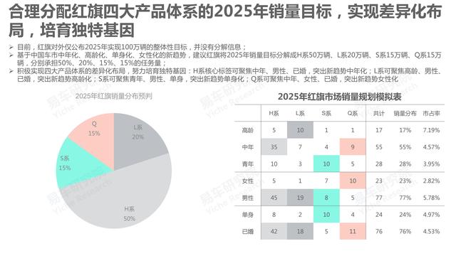 市场竞争力分析怎么写，市场竞争力分析怎么写的（红旗汽车市场竞争力分析报告—2021版终版）