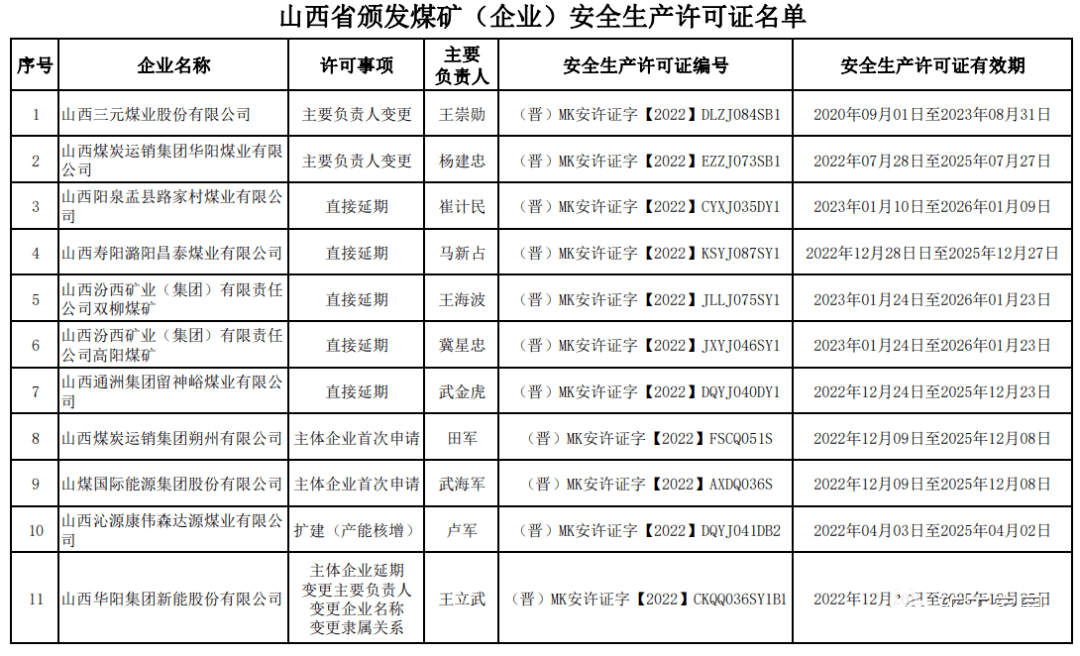 山西三元煤业股份有限公司（恭喜）