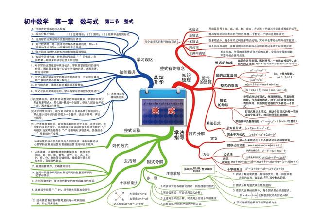 数学知识树怎么画，数学知识树怎么画（七到九年级数学章节）