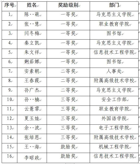 天津技术师范大学，2021天津职业技术师范大学排名（天职师大在天津市教育系统学习宣传贯彻市第十二次党代会上获佳绩）