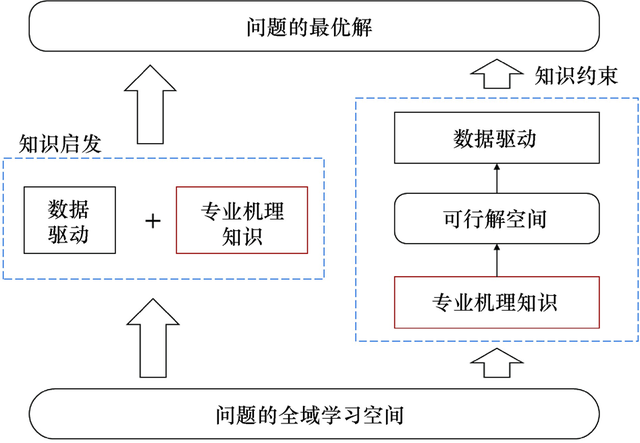 水利水电工程技术，水利水电工程技术学习资料（水利工程智能建造进展及关键技术）