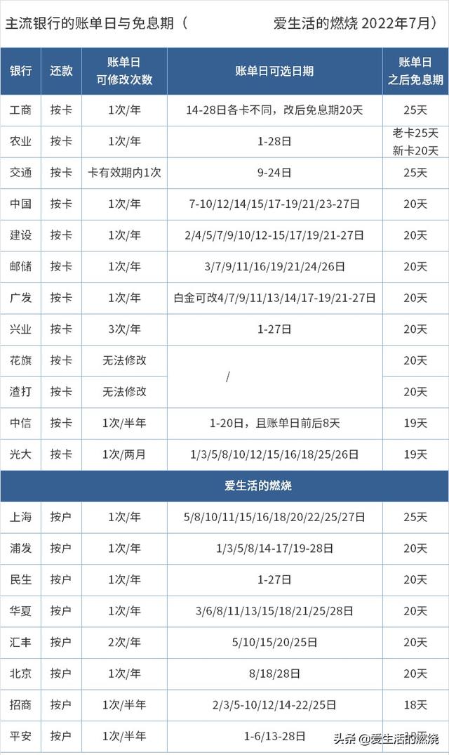 建行理财白金卡,中国建设银行白金卡(我的销卡/申卡/账单思路)