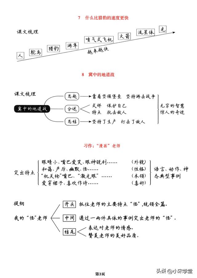 五年级上册语文词语表，五年级上册语文《课文梳理导图》一览表