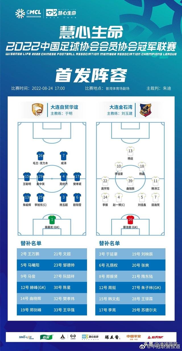 大连一方足球俱乐部，大连赛德隆足球队（大连自贸华谊0-0金石湾）