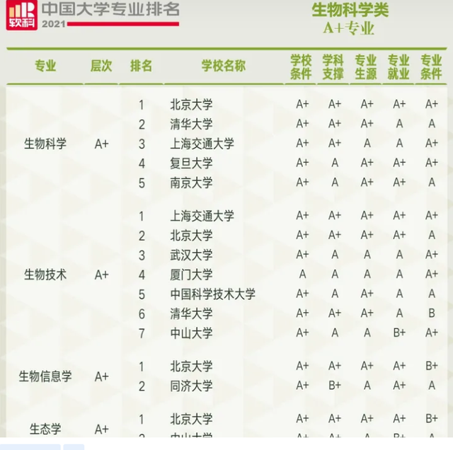 清华大学最好的专业，清华大学最牛专业有哪些（12所国内“顶级名校”王牌专业推荐）