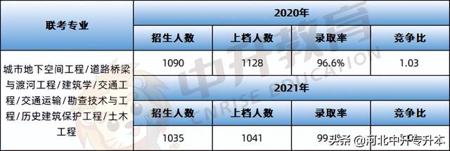 河北地质大学华信学院学费，2021年河北地质大学华信学院学费一年多少钱及各专业收费标准（小教、土木、工商管理、广告学对应的河北专升本考情请查收）