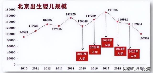 西城区小学排名，西城区小学排名2022（北京西城区“幼升小结果”公布）