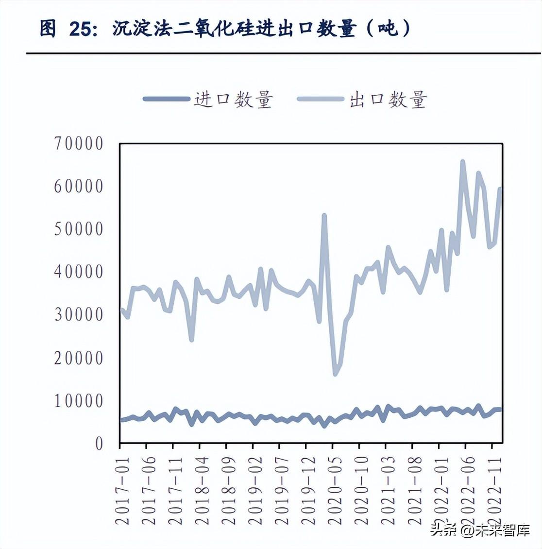 德固赛（二氧化硅行业研究报告）