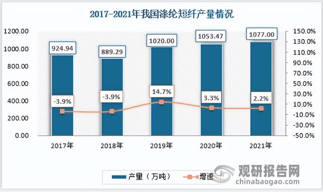 涤纶短纤与涤纶长丝有什么区别 涤纶短纤与涤纶长丝有哪些不同，涤纶短纤与涤纶长丝有什么区别（中国涤纶短纤行业现状深度分析与发展趋势预测报告）