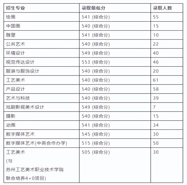 南京艺术学院在全国排名第几位 南京艺术学院校排名，南京艺术学院在全国排名第几位（南京艺术学院2023报考攻略）