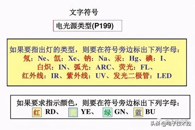 航空插头插座符号，<线路、设备、灯具、插座开关、仪表图符>