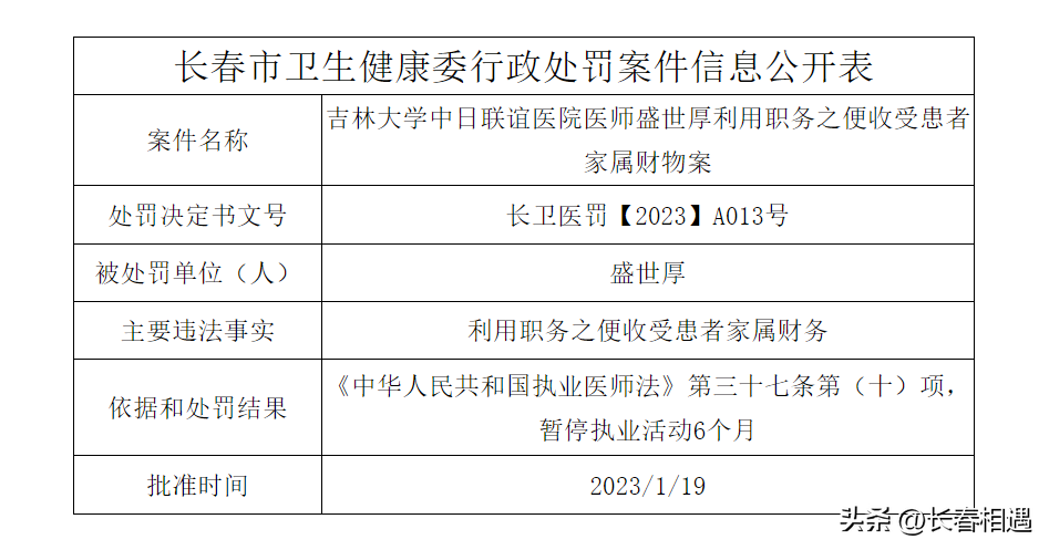 南京万厚医院（长春三甲医院多名医护人员被处罚）