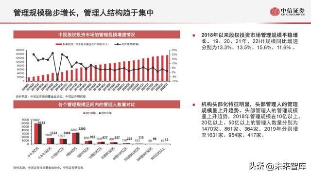 股票投资金额（股权投资市场数据概览及趋势展望）