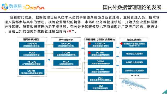 大数据时代是什么意思，什么是大数据时代（数据管理体系的建设和发展）