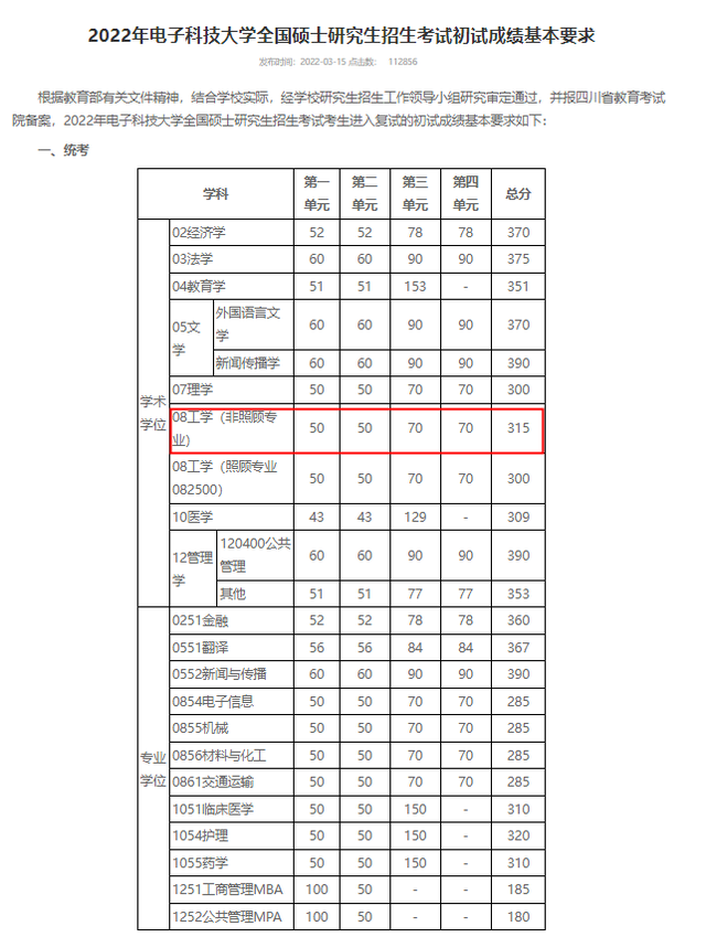 杭州电子科技大学研究生分数线，杭州电子科技大学考研分数（电子通信领域实力强的6所大学）