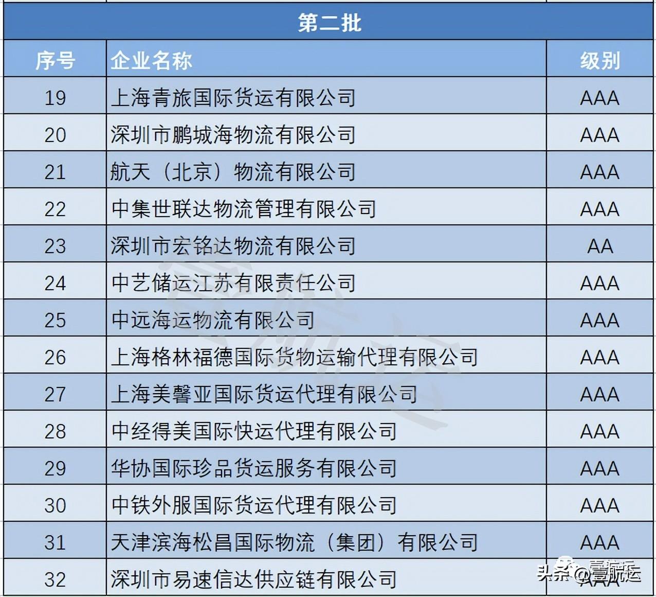 配货公司（货代爆雷跑路成风）