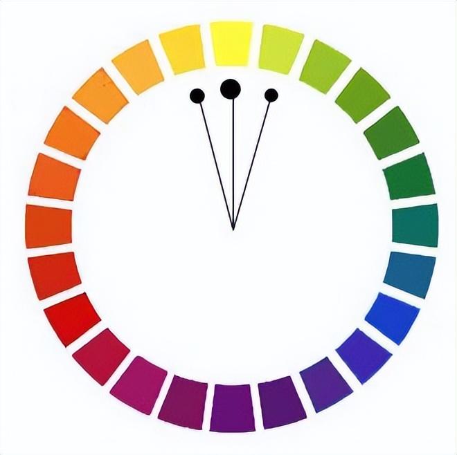 纯度对比的变化来弥补色相感之不足类似色在24色相环上指间隔15°～16