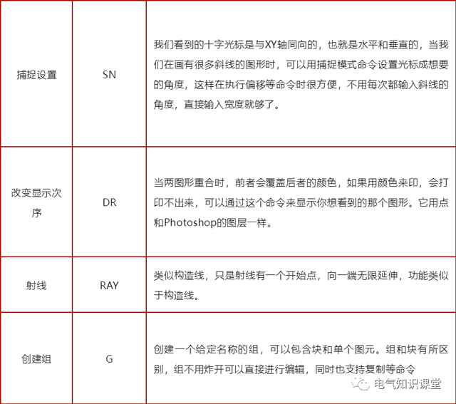 cad图表快捷键，cad图快捷键表格（常用CAD快捷键及功能说明）