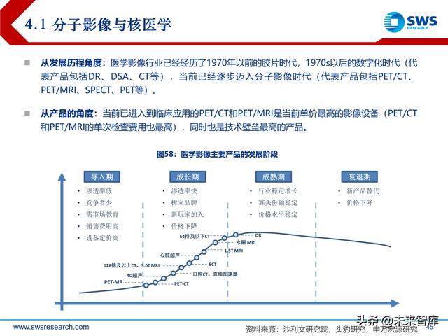 ect是什么意思，ect检查是什么意思（医学影像设备行业深度研究）