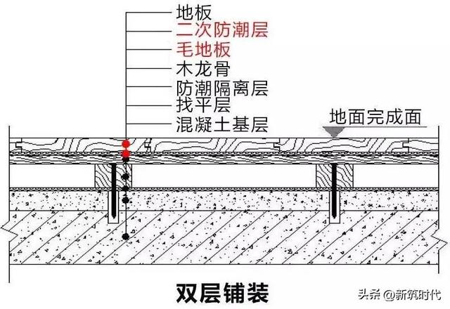 如何铺木地板，如何铺木地板方向（木地板铺贴施工怎么做）