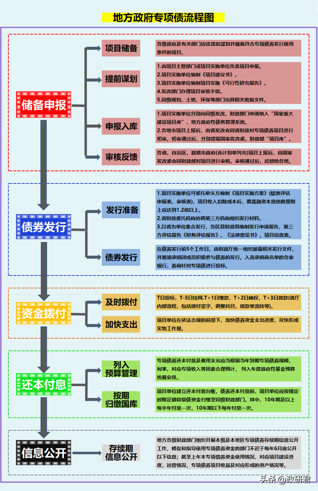 專項債是什麼意思,專項債是什麼意思呢(