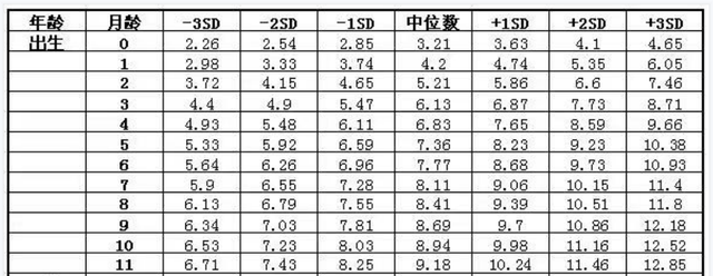 六个月宝宝身高体重标准，六个月的孩子发育标准（多重的宝宝又聪明又健康）