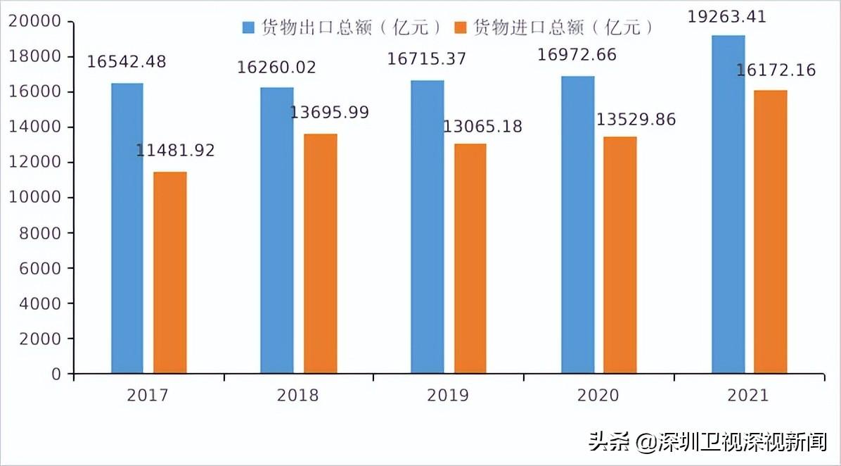 深圳有多少人口(佛山市总人口有多少人)