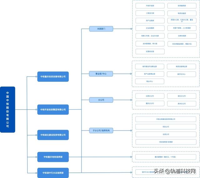 中铁三局总部在哪里，北京中铁三局总部在哪里（中国中铁及其56家成员企业组织架构一览）