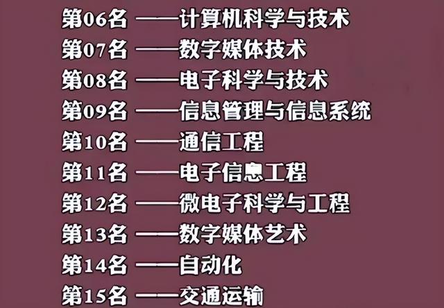 大学生毕业后不同专业“赚钱”排名，榜首意外，计算机专业很抢手