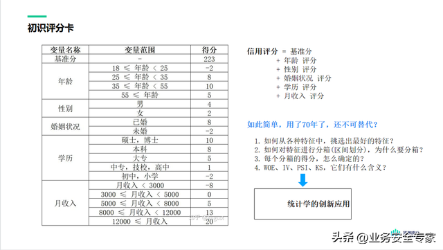 支付分怎么开通借款，微信分付如何开通借款（关于信贷评分卡模型）