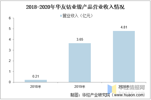 镍的用途主要用于什么，镍的用途与价值（动力电池用镍成为行业增长新动力）