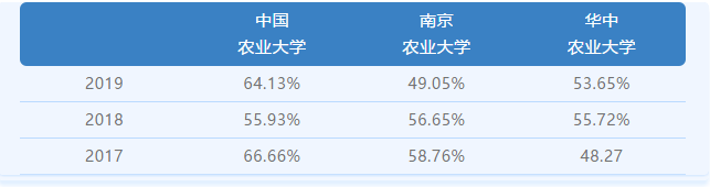 哪个学校研究生最好考（速看）