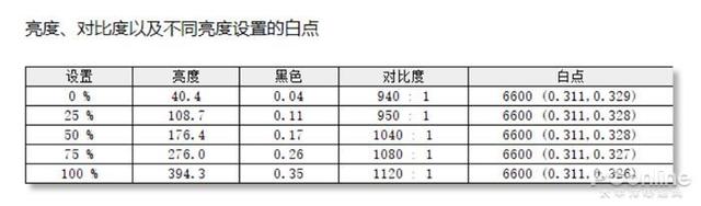 小两寸照片的尺寸是多少，两寸照片的尺寸是多少厘米（极度未知Armada游戏显示器评测）