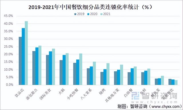 连锁加盟店的排名，奶粉加盟连锁店排名（2021年中国餐饮加盟产业现状及百强企业排名统计）