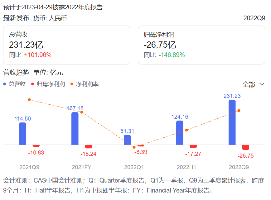 长安福特马自达（盘点2022年各大车企业绩）