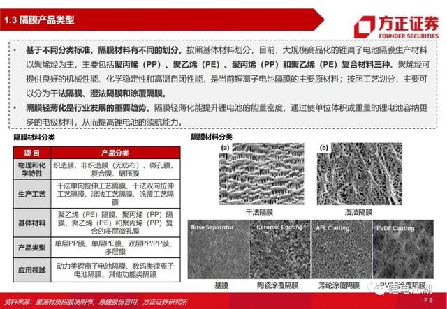 锂电池行业深度系列报告，锂电隔膜行业深度报告