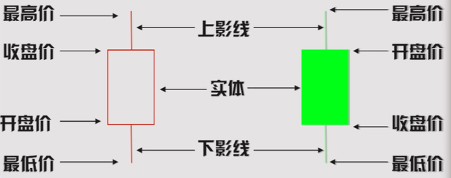 股票k線(xiàn)圖解，股票k線(xiàn)圖解大全？