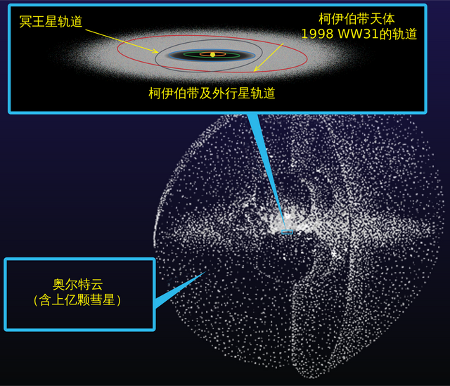 太阳圈的日鞘以及人类探测，人类探索宇宙遇到的9堵“墙”