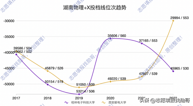 西安邮电大学是985还是211，西安邮电大学是几本_是一本还是二本大学（桂电和西邮，我选西邮）