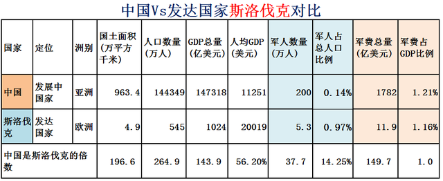 希腊面积和人口，希腊有多少人口国土面积是多少（大数据对比中国Vs全球31个发达国家）