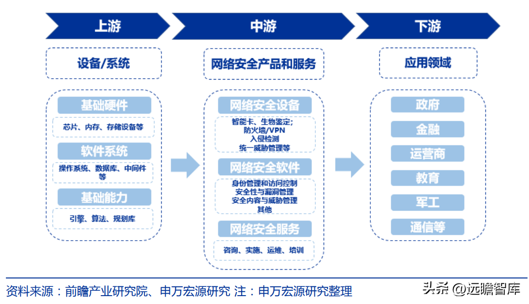 佳缘科技（布局网安）