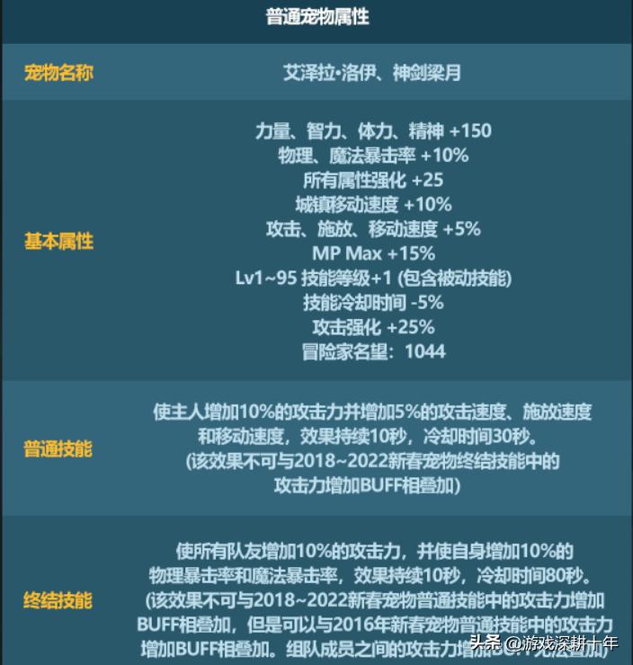 地下城与勇士2023年春节套礼包什么时候上线 地下城与勇士2023年春节套礼包时间