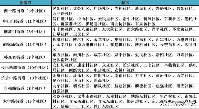 西安在秦岭以北还是秦岭以南，西安在秦岭以北还是秦岭以南呢（西安市区域划分<含街道办>）