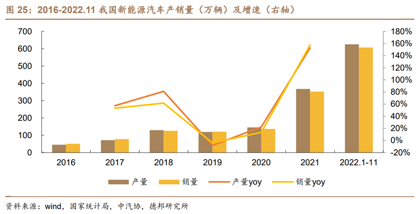 苏试试验（环境与可靠性试验）