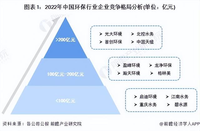 市场竞争情况分析，市场的竞争分析（中国环保行业竞争格局及市场份额分析）