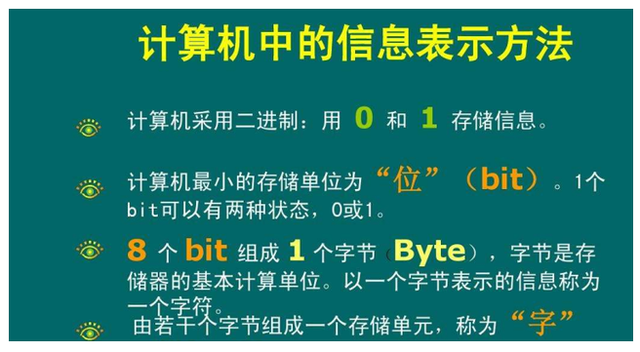 以文本形式储存的数字怎么设置，office如何设置数字以文本形式储存（计算机内的数据是如何存储的及计算机内部的数据格式）