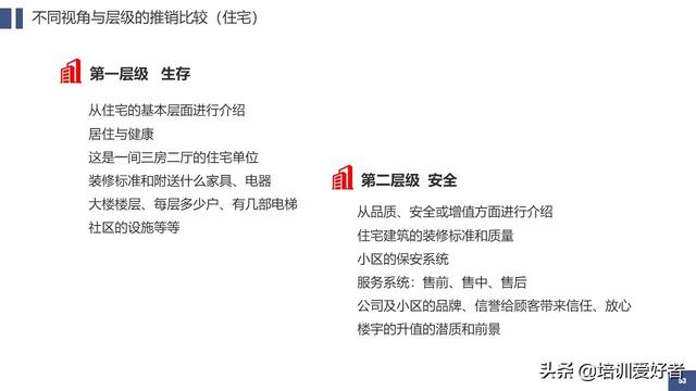 营销技巧培训内容，营销管理技巧（62页销售技巧培训课件）